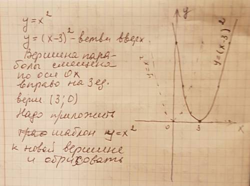 Сшаблона параболы y=x2 построить график функции y=(x-3)во2