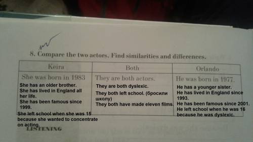 Compare the two actors.find similarities and differences keira knightley and orlando bloom например: