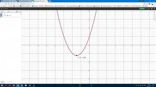 Найдите множество значений функции у=х^2+3х+1