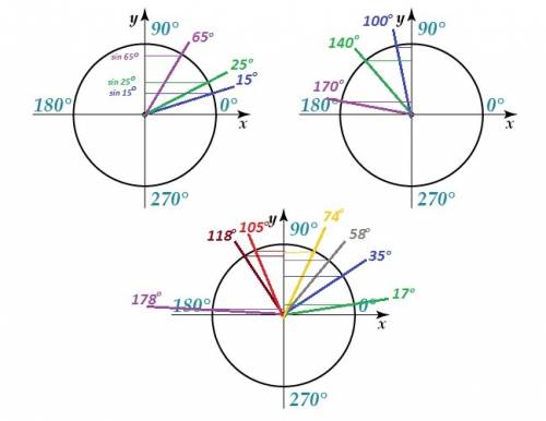Расположите в порядке возрастания синусы таких углов: а) 25, 15, 65 градусов; б) 170, 100, 140 граду