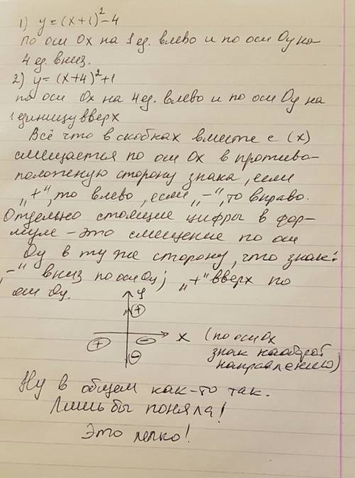 Укажите при каком сдвиге праболы у=х^2 получается каждая из кривых: 1)у=(х+1)^2-4 2)у=(х+4)^2+1 с об