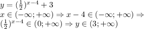 y=({1\over2})^{x-4}+3\\x\in(-\infty;+\infty)\Rightarrow x-4\in(-\infty;+\infty)\Rightarrow\\({1\over2})^{x-4}\in(0;+\infty)\Rightarrow y\in(3;+\infty)