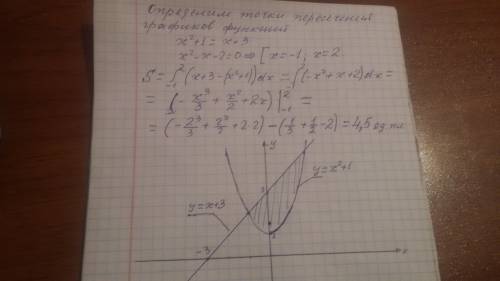 Честно , вычислите площадь фигуры ограниченной линиями у=х^2+1,у=х+3