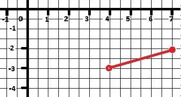 Вычислите расстояние между точками с(4; -3)и d(7; -2)