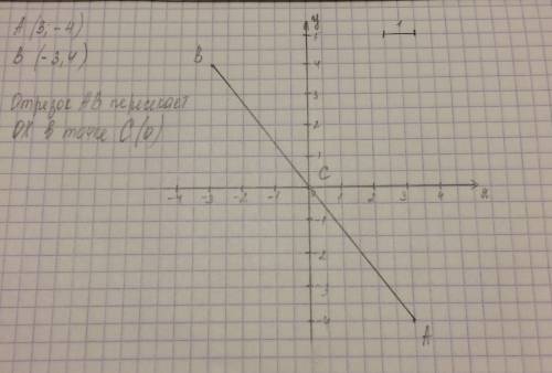 Постройте отрезок ав по координатам его концов а(3; -4) и в(-3; 4) и найдите координаты точки, в кот