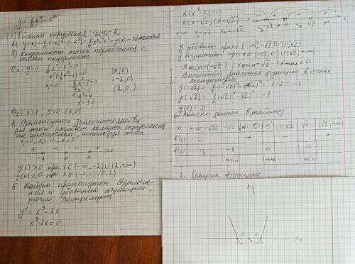 Схема исследования функции y=1/4x^4-x^2