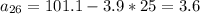 a_{26}=101.1-3.9*25=3.6