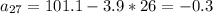 a_{27}=101.1-3.9*26=-0.3