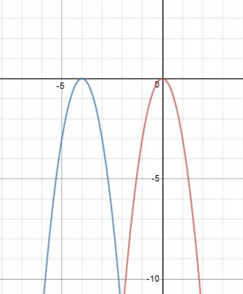 Укажите как можно получить график функции y=-3(x+4)в квадрате из графика функции y=3xв квадрате