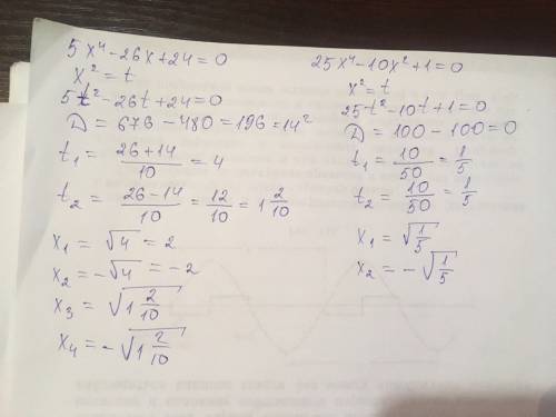 2х⁴-х²-10=0 4х⁴-11х²-3=0 5х⁴-26х+24=0 25х⁴-10х²+1=0 решить квадратные уравнения