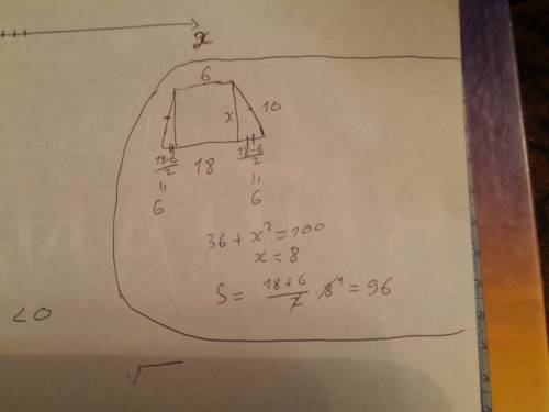 Урівнобічній трапеціі основи дорівнюють 18 см і 6 см,бічна сторона-10 см. знайти s трапеції.