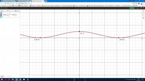 Найдите наибольший отрицательный корень уравнения sin^2 x/4 + cos x/2 = 0