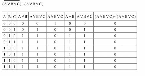 Построить таблицу истиности 1)(сvb)-> (cvb)va 2) (avbvc)< -> (avbvc) 3) (a-> b)< ->