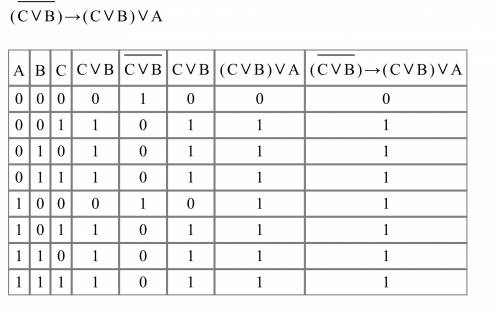 Построить таблицу истиности 1)(сvb)-> (cvb)va 2) (avbvc)< -> (avbvc) 3) (a-> b)< ->