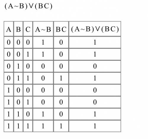 Построить таблицу истиности 1)(сvb)-> (cvb)va 2) (avbvc)< -> (avbvc) 3) (a-> b)< ->