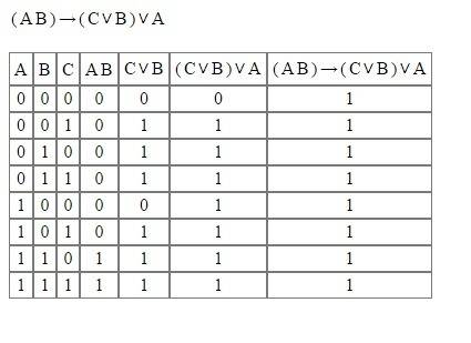 Составить таблицу истиности (a& & b)=> (c||b)||a