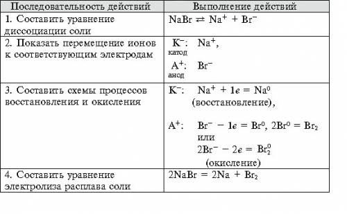 Уравнение диссоциации бромид натрия ( )