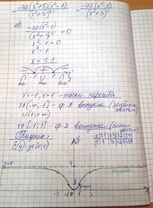 Провести полное исследование функции 1)область существования функции 2)четность(нечетность) 3)период