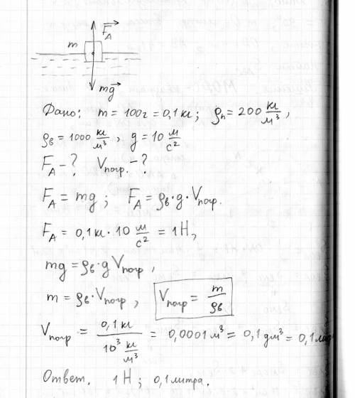 Пробку массой 100 г положили на поверхность воды.определите силу архимеда и ту часть объема пробки,к
