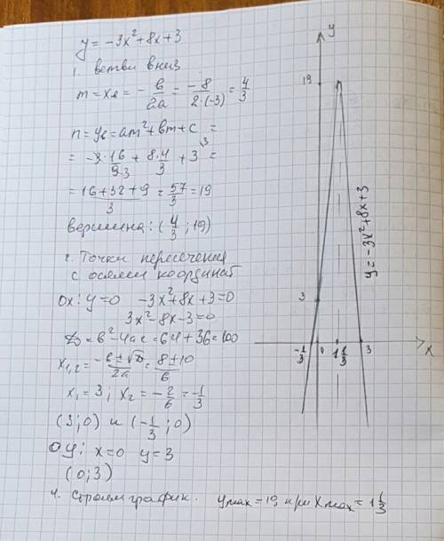 Постройте график данной функции используя алгоритм у=-3х^2+8х+3.