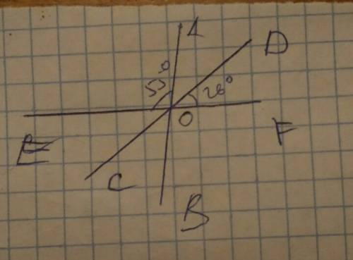 1) прямые ав сд еf пересекаются в точке о угол аoe 55 градусов угол dof 26градусов найдите градусную