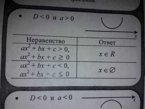 Докажите что выражение a^2 - 16a + 70 приобретает положительных значений a