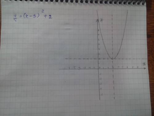 На 3 единицы в право и на 2 единицы в верх парабола ответ у=(х-3)во второй степени +2