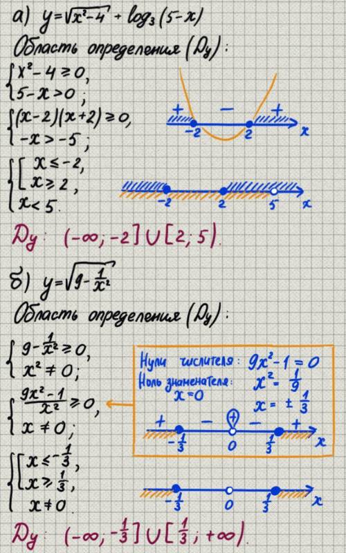 Найдите область определения функции: а) y=√x²-4+log3(5-x) б) y=√9-1/x²