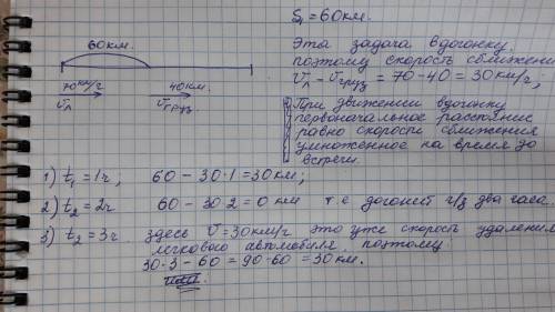 Из города выйхала грузовая машина со скоростью 40 км \ч . когда она приехала 60 км ,из города в том