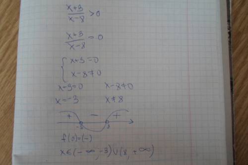 Решите квадратное уравнение а) x^2-9=0 б) x^2+4x=0 в) x^2+10=0 г) x^2+5x-6=0 д) 3x^2-5x-8=0