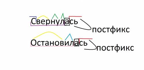 Свернулась,остановились.есть ли оканьчание?