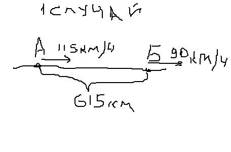 Два автомобиля выехали в одном направлении из пунктов ,,а'' и ,,б со скоростью 115км/ч и 90 км/ч со