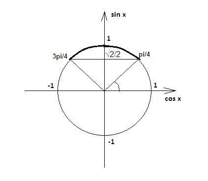 Решите ! sin(4x-1)> =корень из 2 / 2