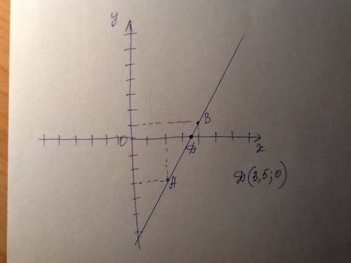 Составьте уравнение прямой проходящей через точки a(2; -3) и b(4; 1) . найдите координаты точки пере