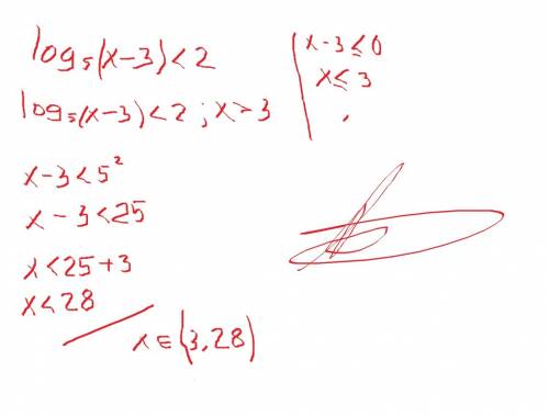 Решить неравенство: log5(x-3)< 2