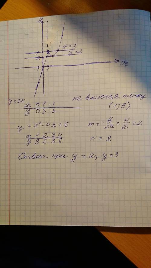 (определите,при каких значениях m прямая y=m имеет с графиком ровно две общие точки)