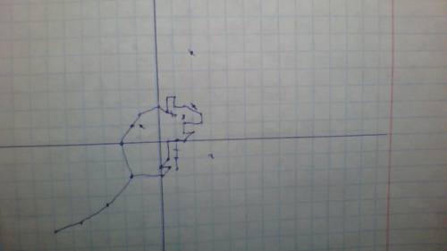 Координатная плоскость. (-6; -5), (-4,5; -4,5), (-3; -3,5), (-1,5; -2), (-2; 0), (-1,5; 1), (-1; 1,5