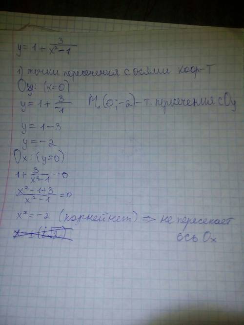 Нужно исследовать ф-цию. а именно: найти точку пересечения с осями кого ординат и промежутки знаков