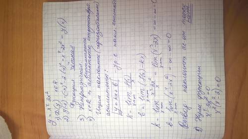 45 ! ! исследуйте функцию и постройте её график f(x)=x^4-2x^2