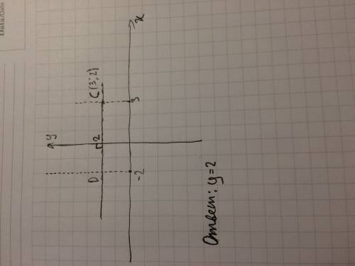 Точки d(-2; y) и c(3; 2) лежат на прямой, перпендикулярной оси ординат. найдите у.