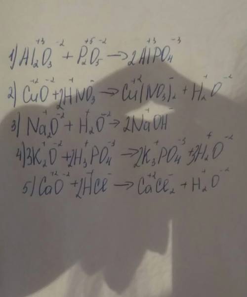 Складіть рівняння реакцій між: 1) алюміній оксидом і фосфор(5)оксидом; 2)(2)оксидом і нітратною кисл