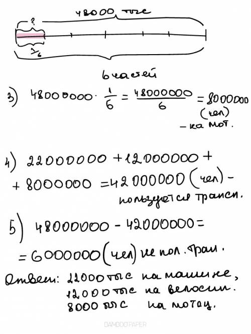 Вгороде 48000 тысяч людей из них 11\24 ездит на машине, 3/12 на велосипедах ,1/6 на мотоцикле. сколь