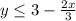 y \leq 3- \frac{2x}{3}