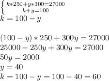 \left \{ {{k*250+y*300=27000} \atop {k+y=100}} \right. \\ k=100-y \\ \\ (100-y)*250+300y=27000 \\ 25000-250y+300y=27000 \\ 50y=2000 \\ y=40 \\ k=100-y=100-40=60