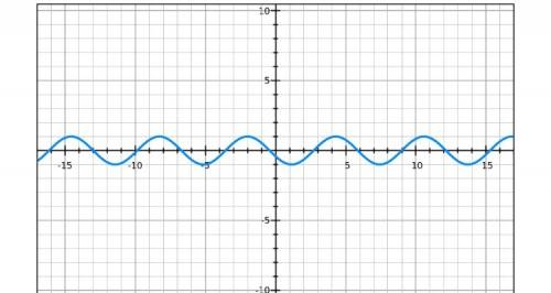 Построить график функции y=cos (x+2)