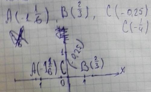 Начертите координатную прямую ,приняв за единичный отрезок 3см , и отметьте на ней точки а(-1 1/6),в