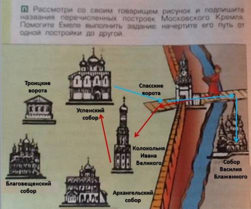 Рассмотри со своим товарищем рисунок и подпишите названия перечисленных построек московского кремля.