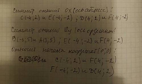 Назовите среди точек, отмеченных на рис. 130, точки, симметричные относительно: 1) оси абсцисс; 2) о