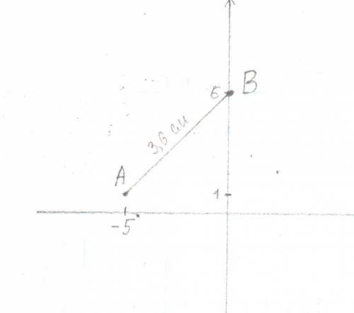 Найдите расстояние между точками а (-5,1) и в (-0,6) 6 класс просто ответ и все