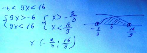 Решите неравенство -6 < 9x < 16